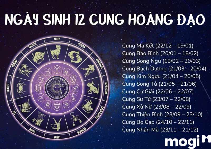 20 tháng 1 là cung gì - Hình 2