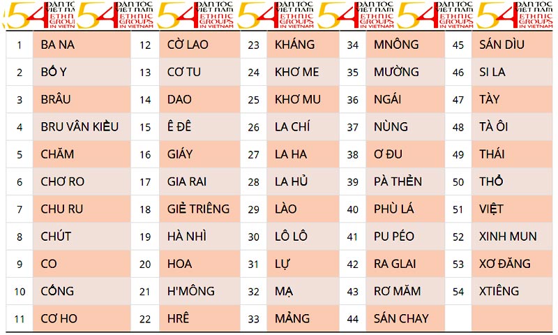 54 dân tộc tại việt nam
