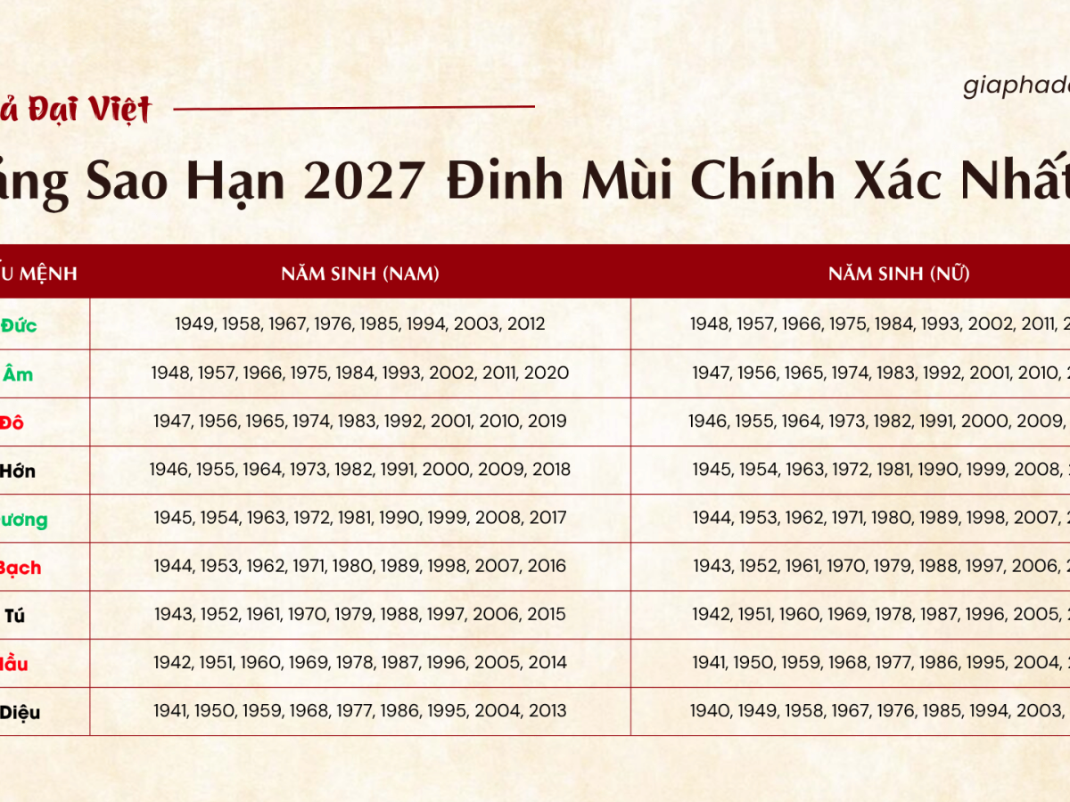 bản cúng sao 2027