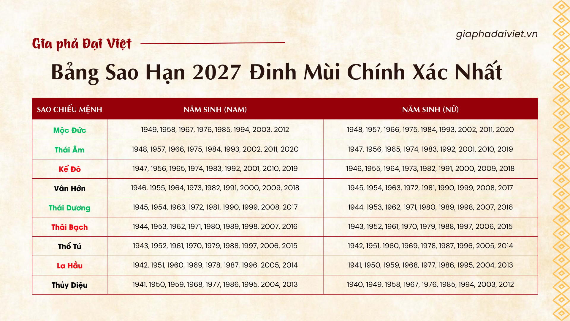bảng cúng sao 2027