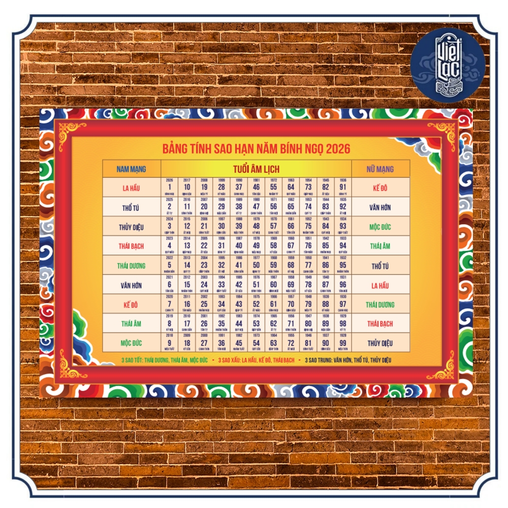 bảng cúng sao năm 2027 - Hình 5