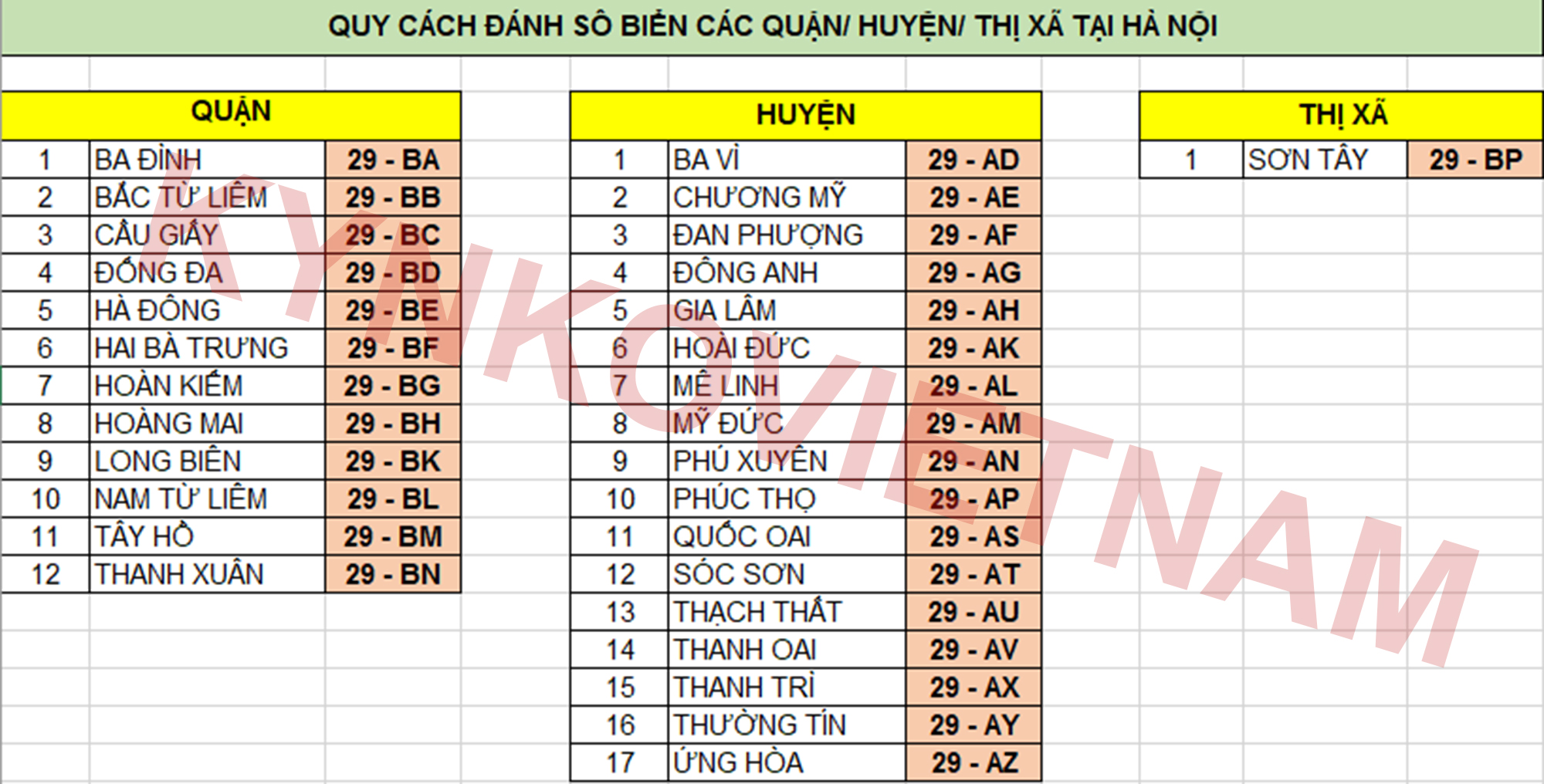 biển số xe các quận hà nội - Hình 2