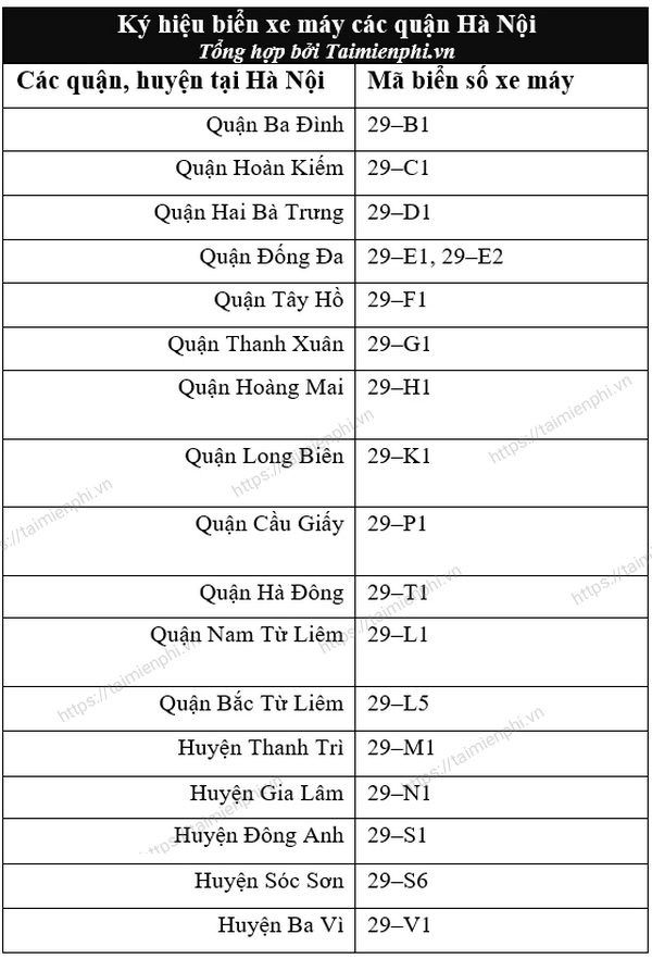 biển số xe các quận hà nội - Hình 3