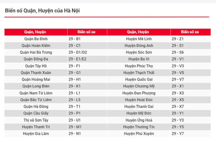 biển số xe các quận hà nội