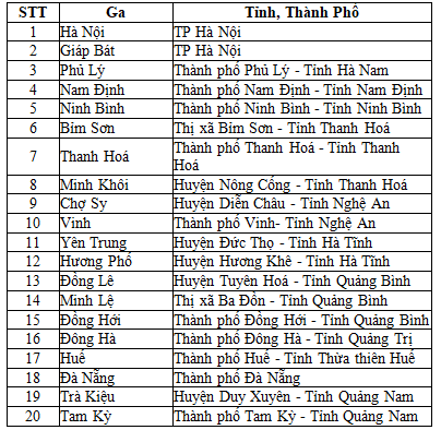 các ga tàu ở hà nội - Hình 2