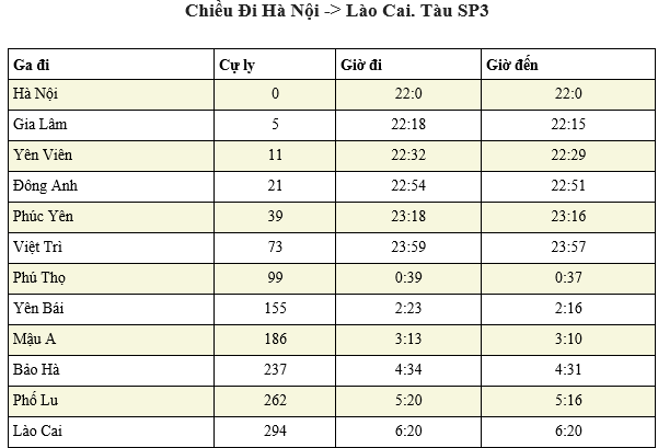 các ga tàu ở hà nội - Hình 5