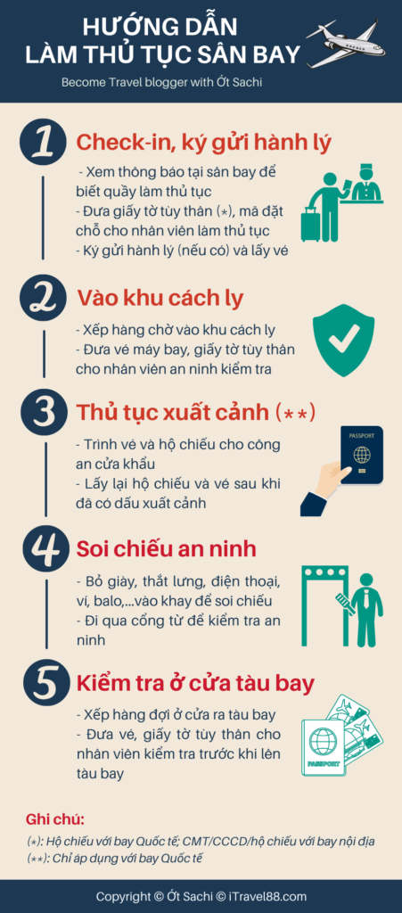 các thủ tục khi đi máy bay quốc tế - Hình 2