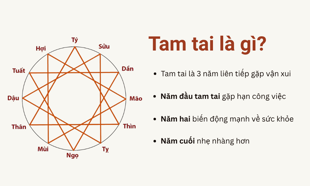 cách cúng tam tai tuổi thân - Hình 4