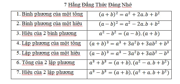 cách đọc 7 hằng đẳng thức đáng nhớ