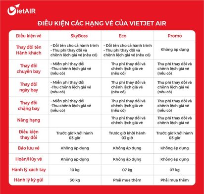 cách hủy vé máy bay vietjet - Hình 3