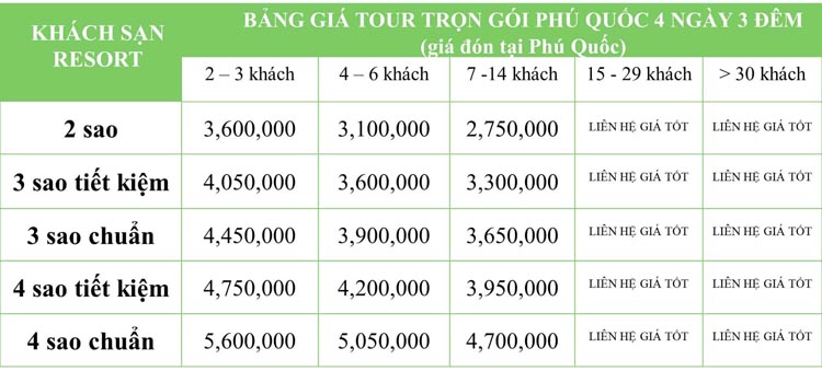 chi phí đi phú quốc 4 ngày 3 đêm - Hình 1