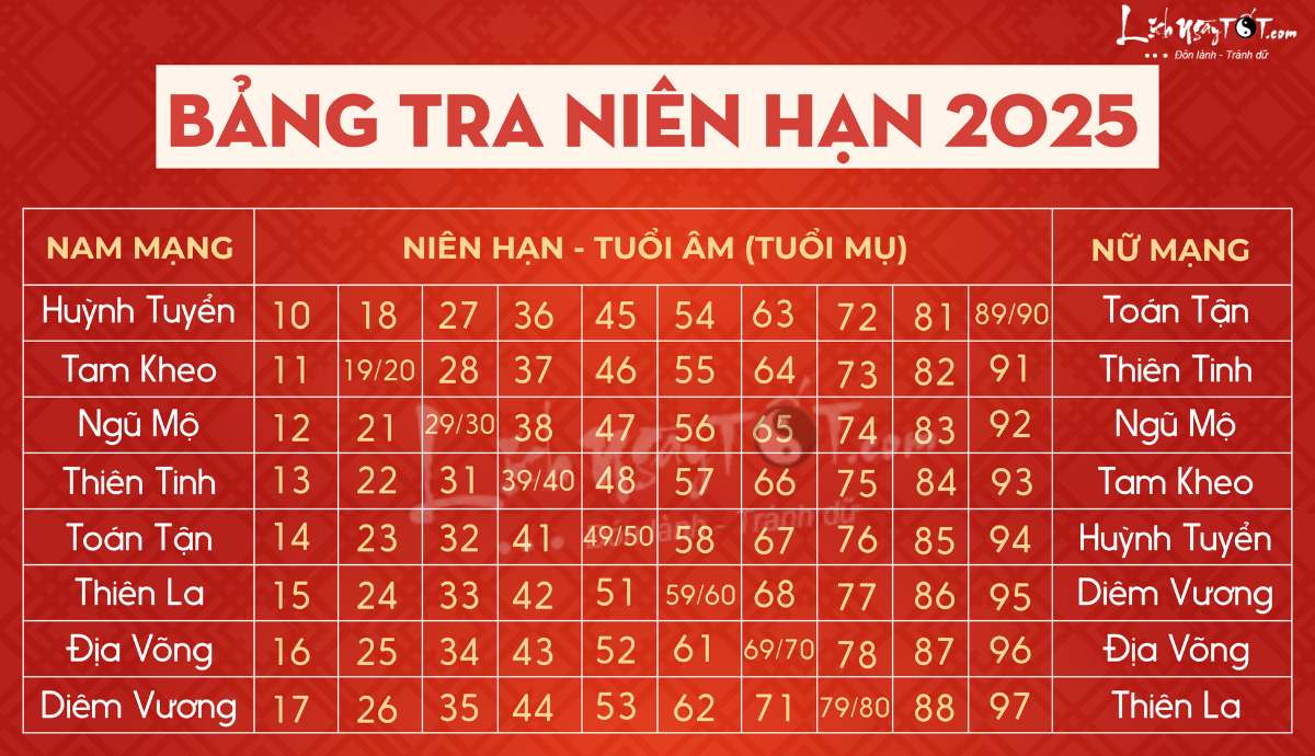 coi tuổi cúng sao - Hình 4