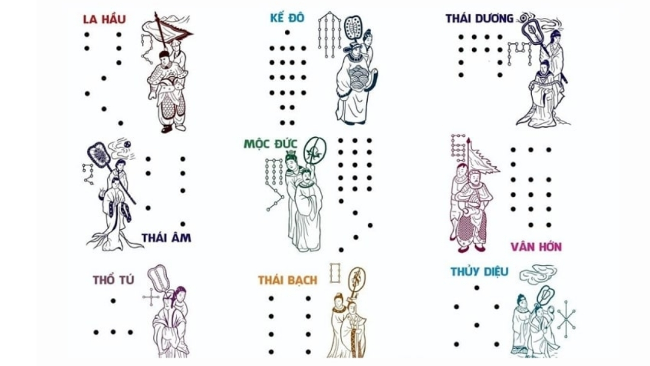 cúng sao thái bạch năm 2027 - Hình 2