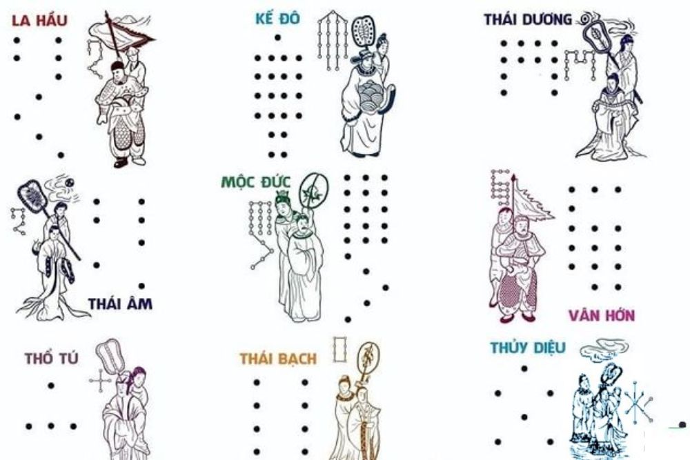cúng sao vân hớn - Hình 2