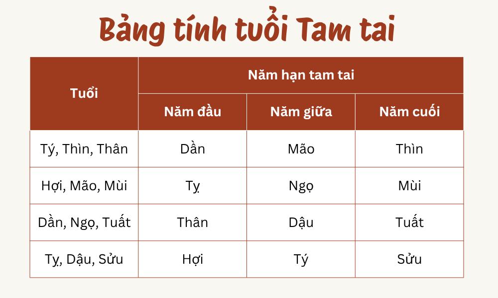 cúng tam tai năm 2027 - Hình 3