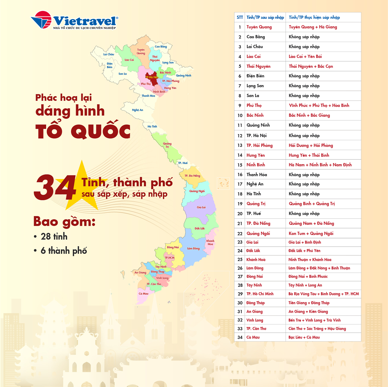 đi lại giữa các tỉnh miền tây - Hình 5