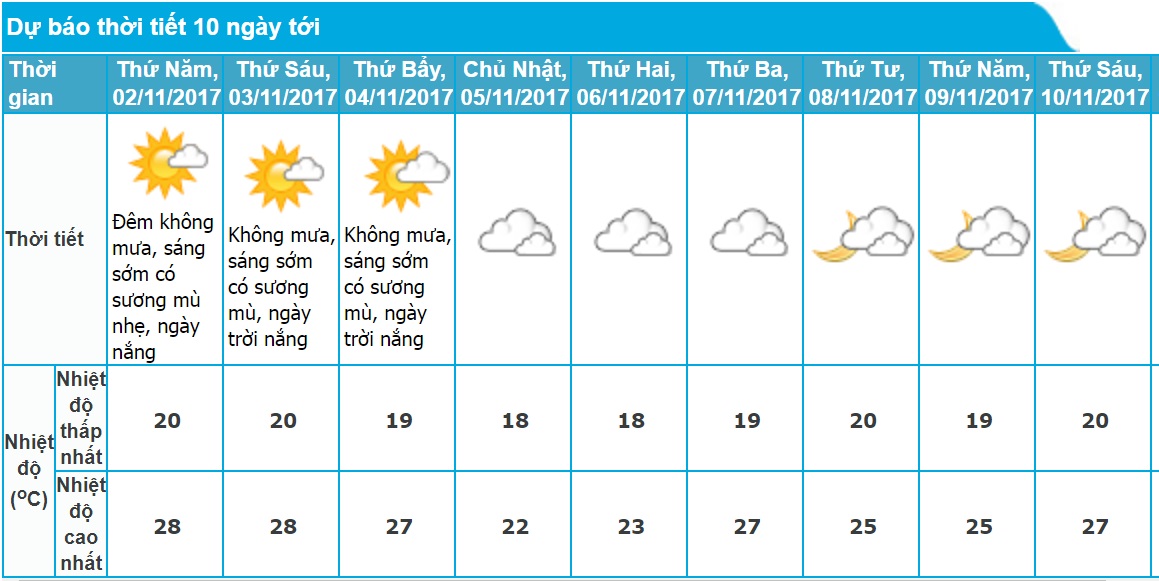 dự báo thời tiết hà nôi - Hình 3