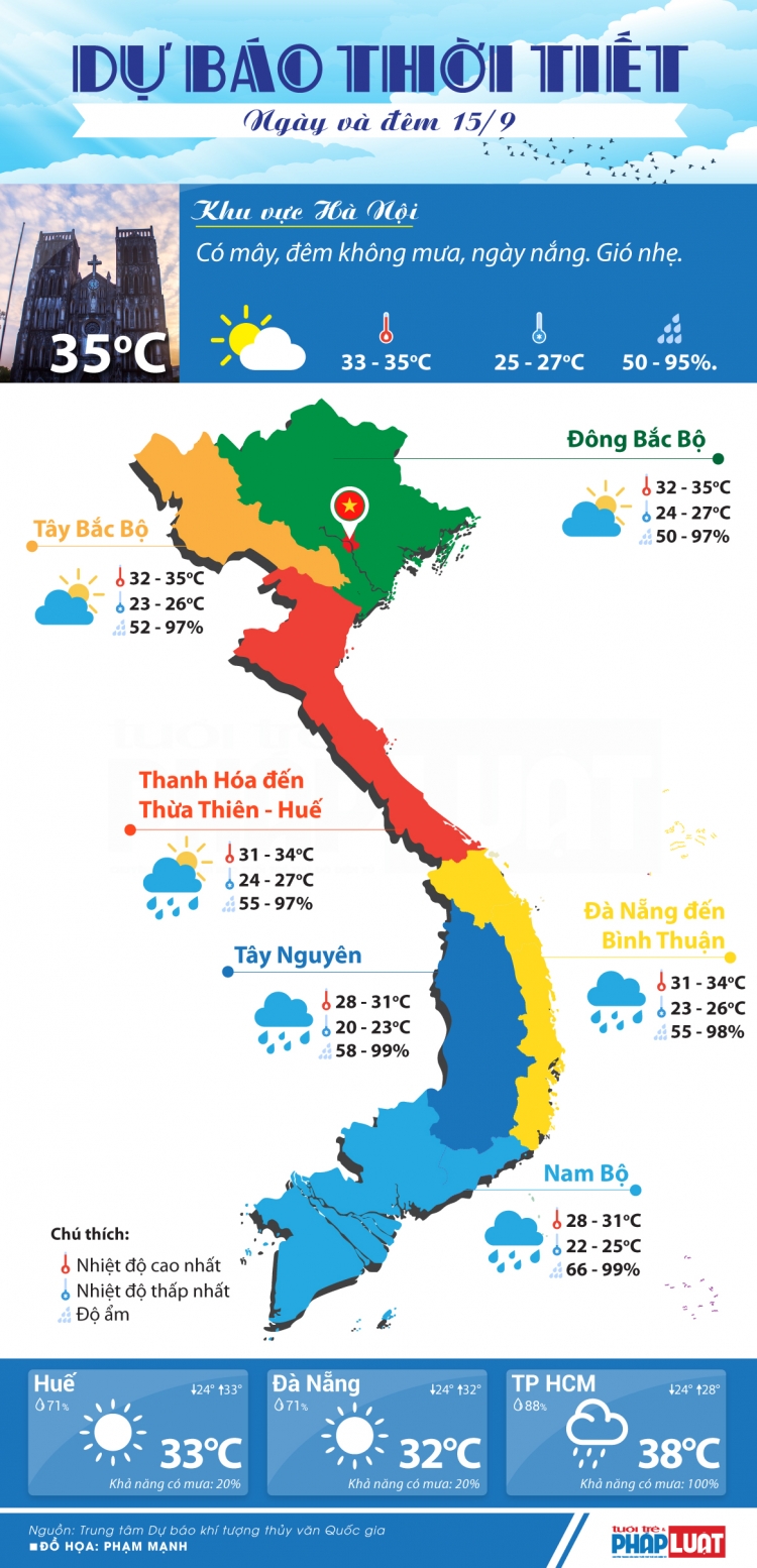 dự báo thời tiết hà nôi - Hình 5