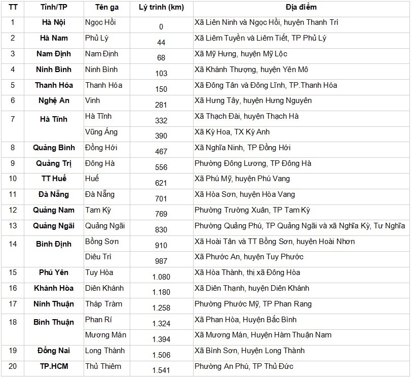 ga nào gần thành phố hà tĩnh nhất - Hình 5