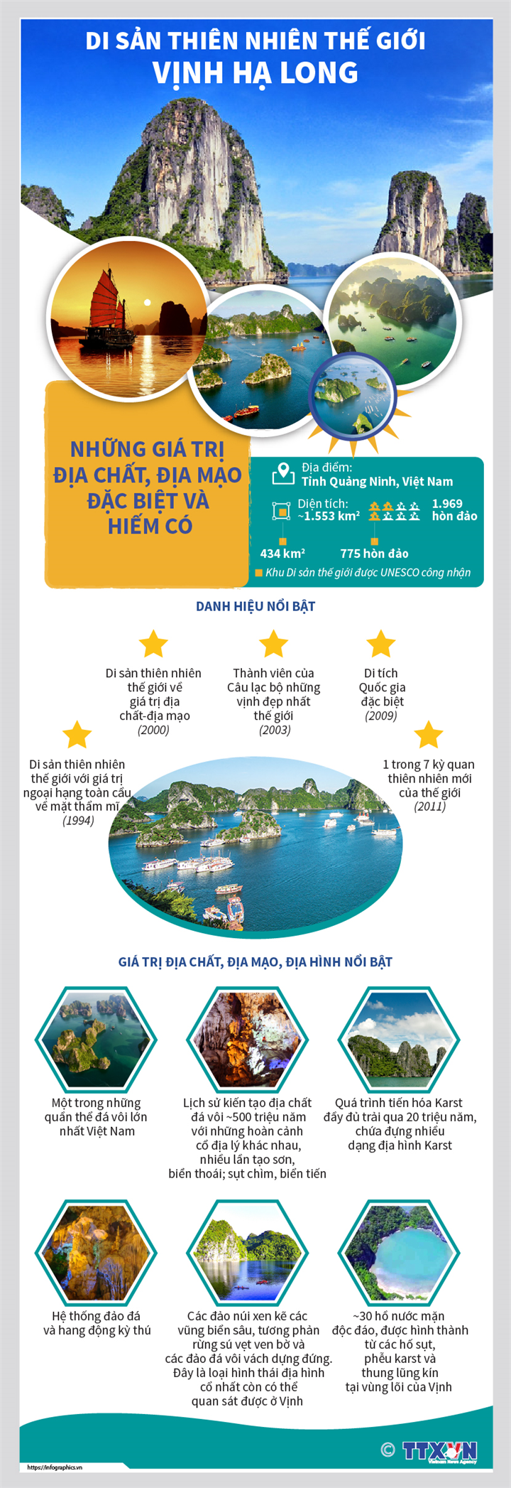 giá trị của vịnh hạ long - Hình 3