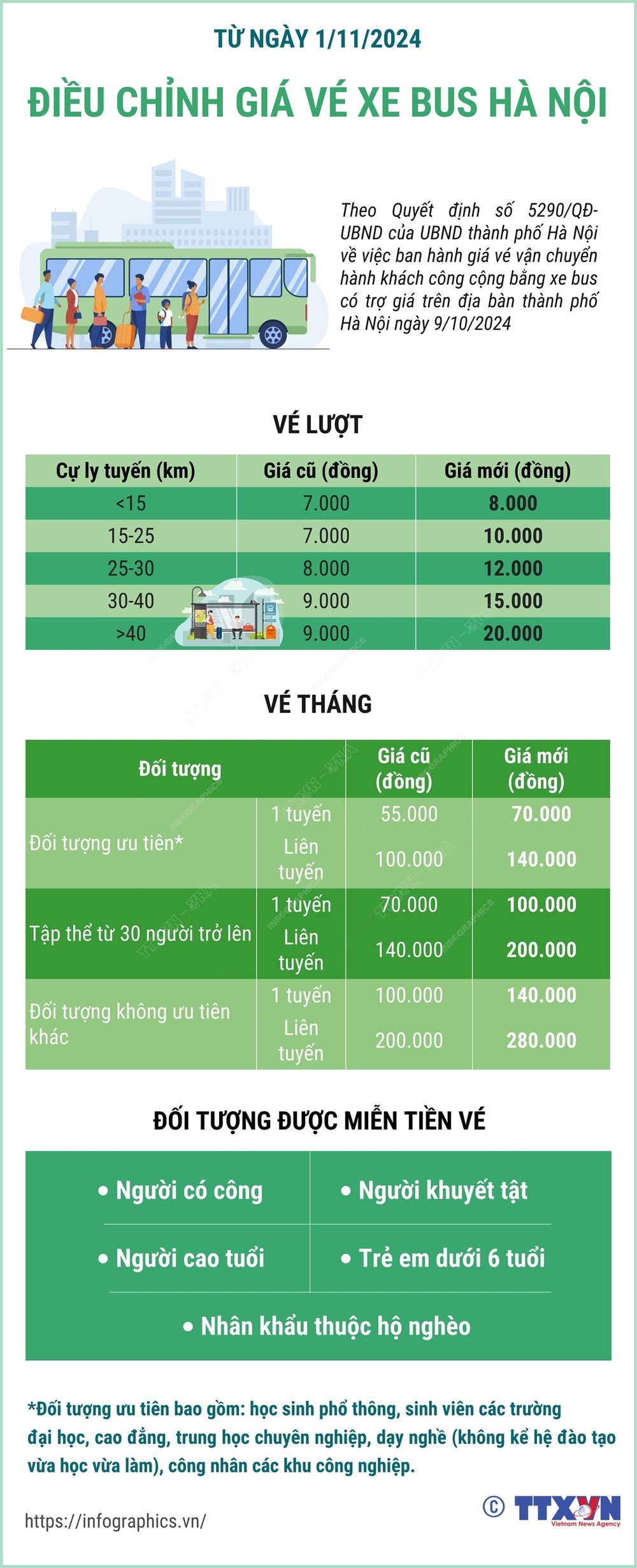 giá vé xe buýt hà nội - Hình 2