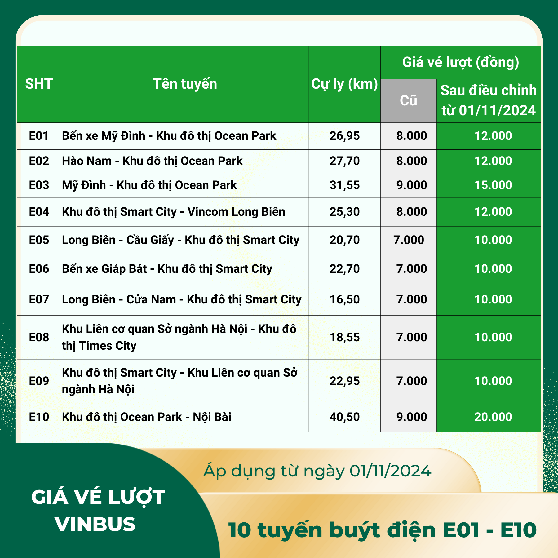 giá vé xe buýt hà nội - Hình 3