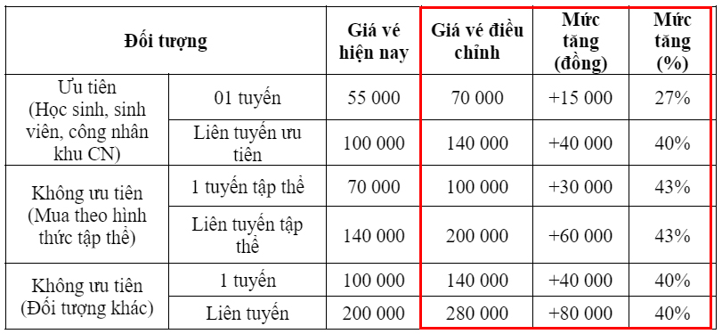 giá vé xe buýt hà nội - Hình 4
