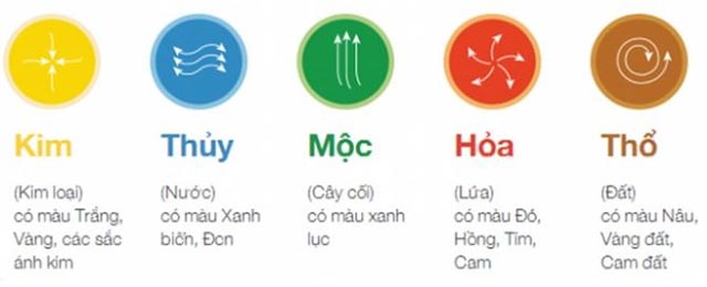 giao thừa năm 2027 cúng ngựa màu gì - Hình 3