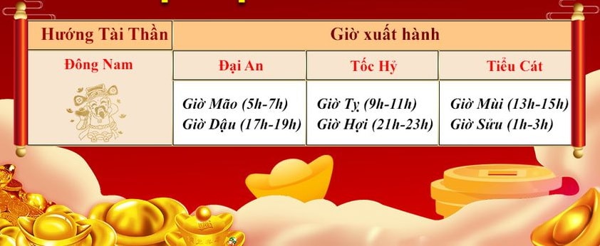 giờ tốt cúng thần tài 2022 - Hình 4