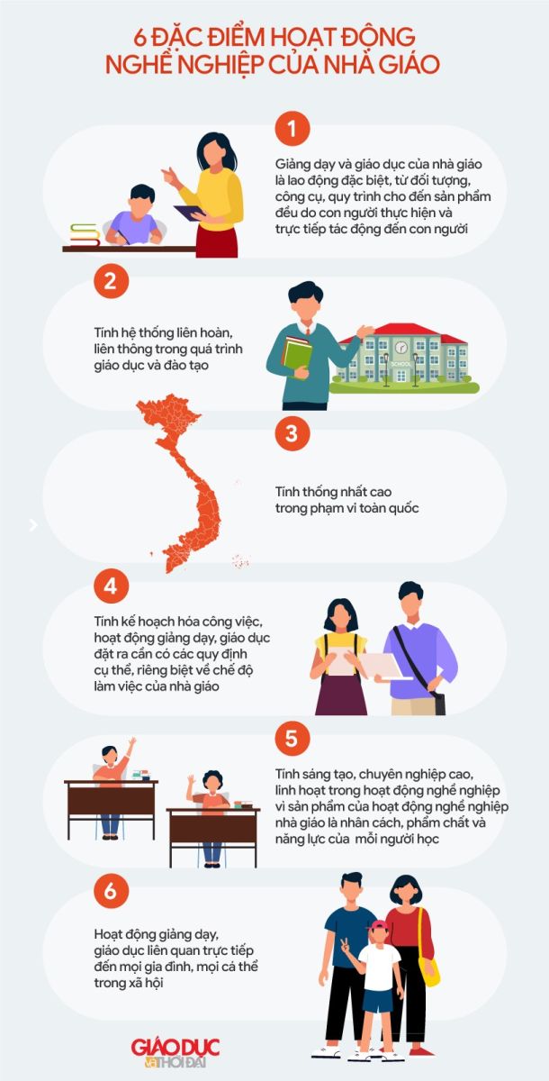 giới thiệu về nghề giáo viên - Hình 5