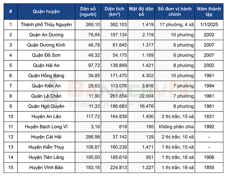 hải phòng có mấy thành phố - Hình 2