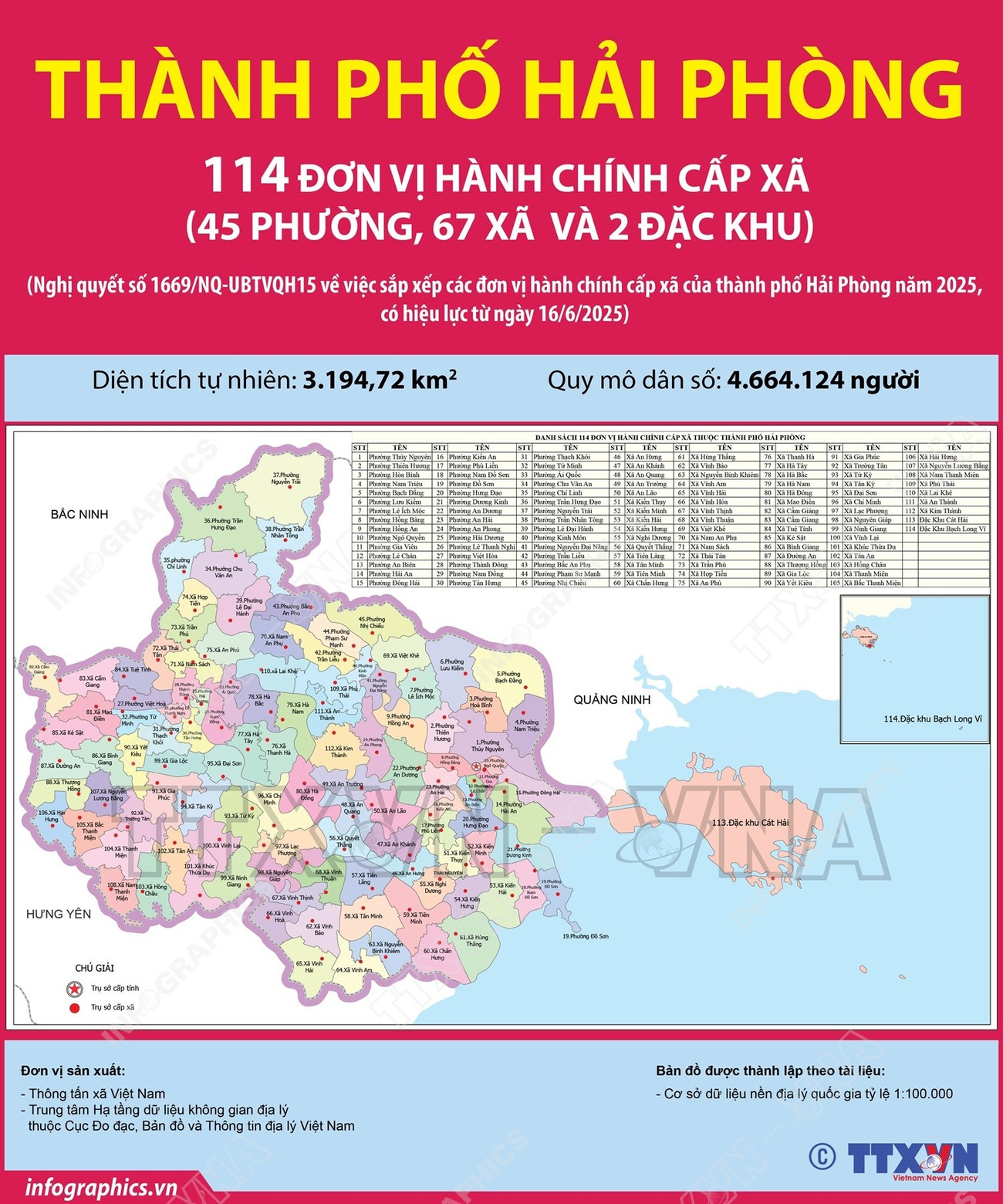 hải phòng có mấy thành phố - Hình 5