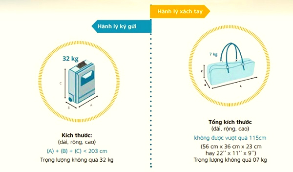 hành lý xách tay và hành lý ký gửi - Hình 4