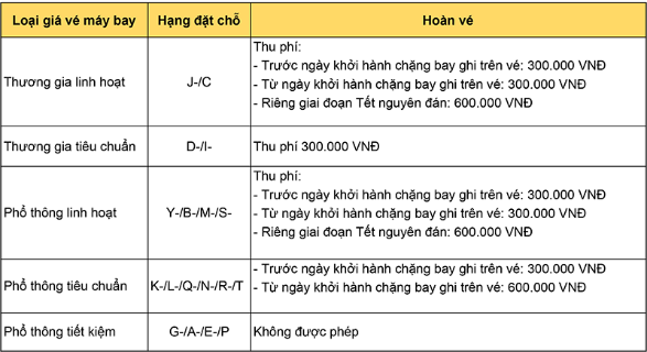hủy vé máy bay vietnam airline