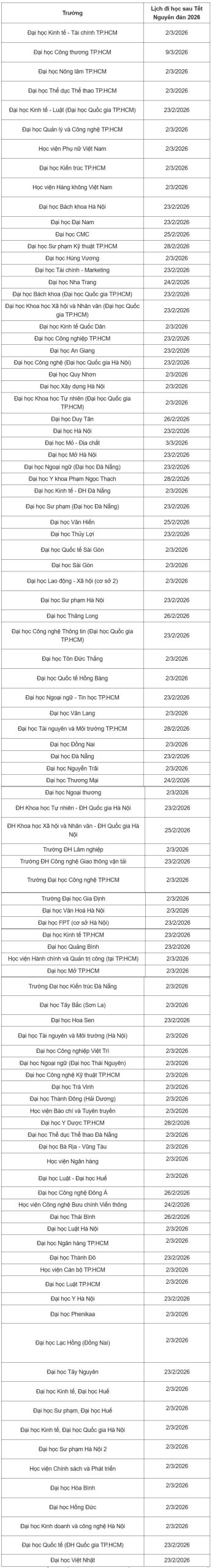 lịch đi học lại sau tết 2026 - Hình 2