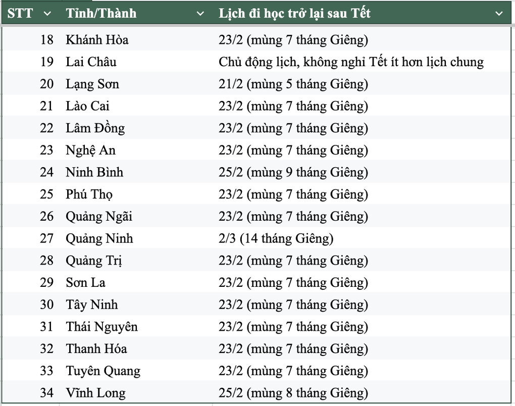 lịch đi học lại sau tết 2026 - Hình 3