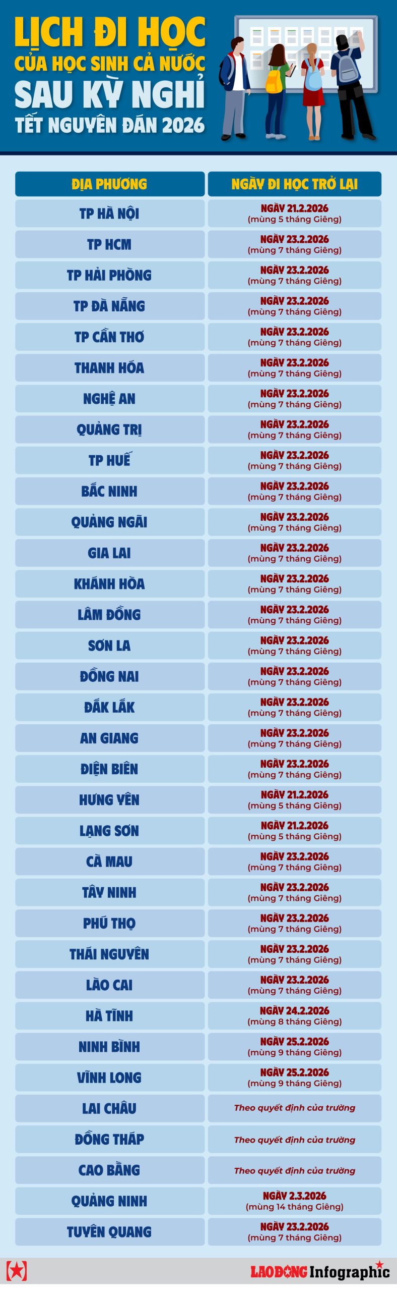 lịch đi học lại sau tết 2026