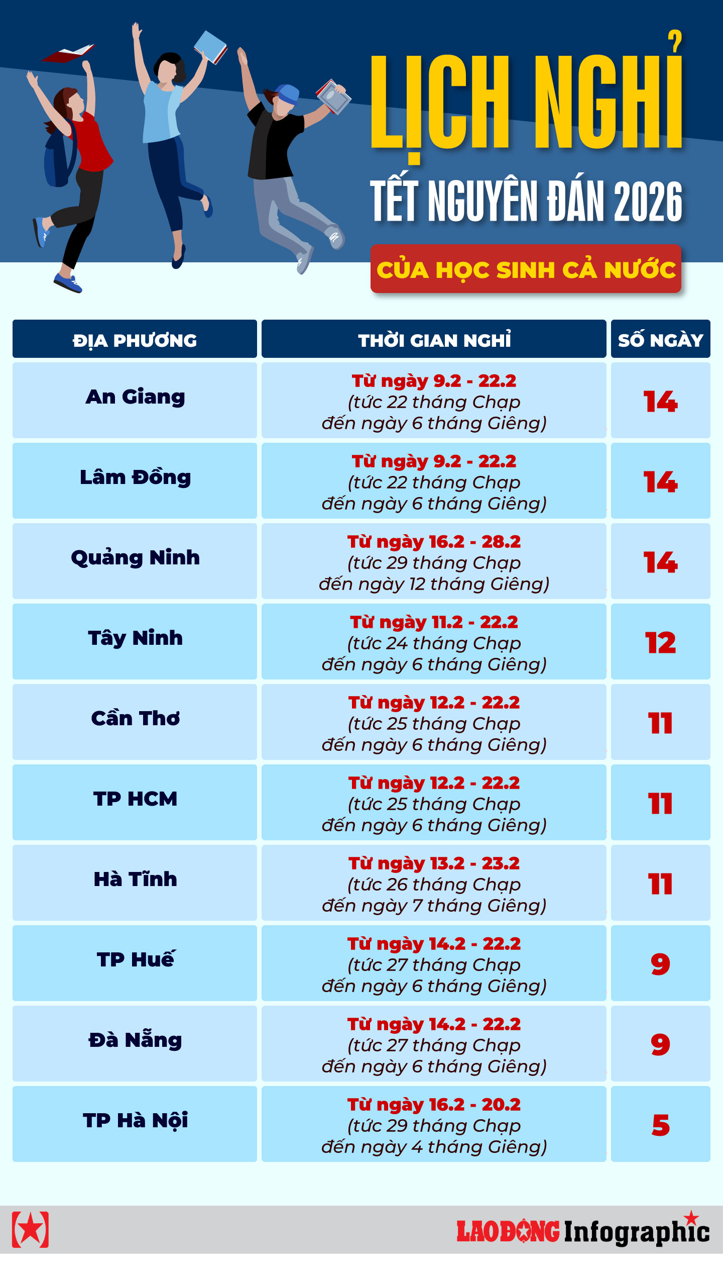 lịch nghỉ tết 2026 của học sinh nghệ an - Hình 4