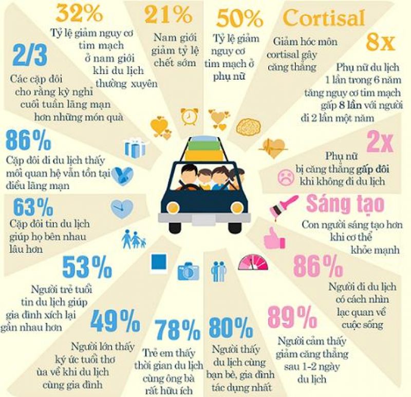 lợi ích của việc đi du lịch - Hình 3