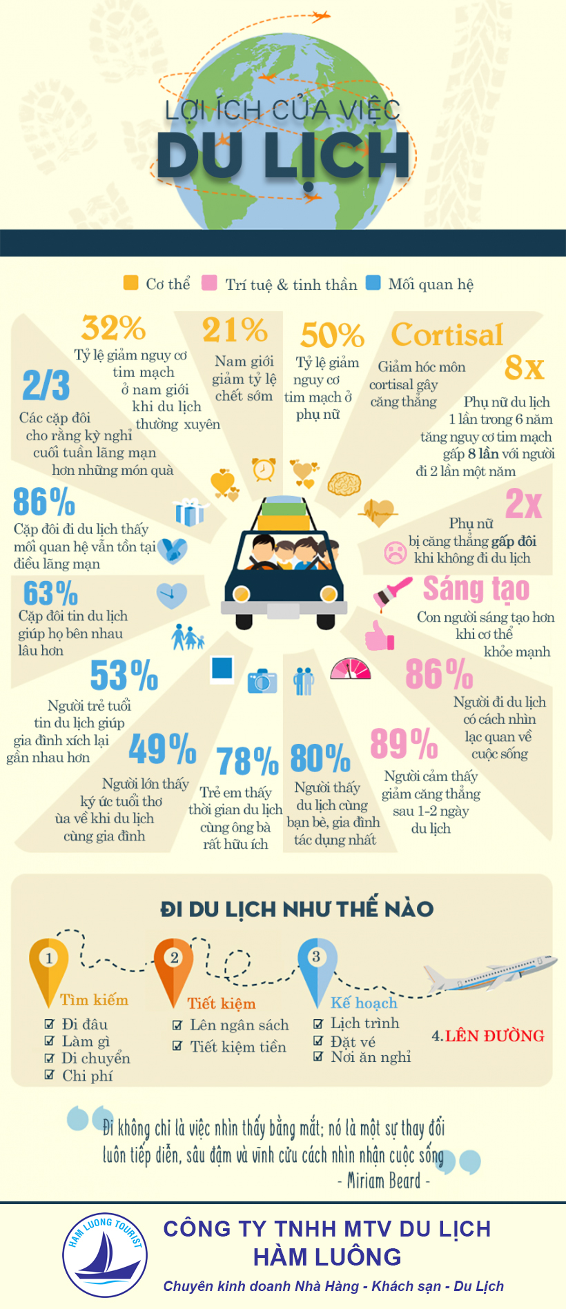 lợi ích của việc đi du lịch