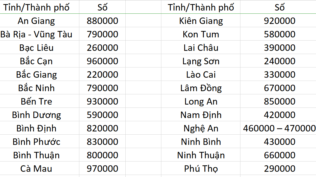 mã bưu chính quận tân bình - Hình 3