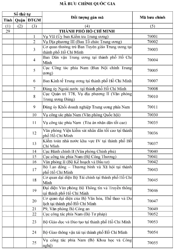 mã bưu chính quận tân phú - Hình 2