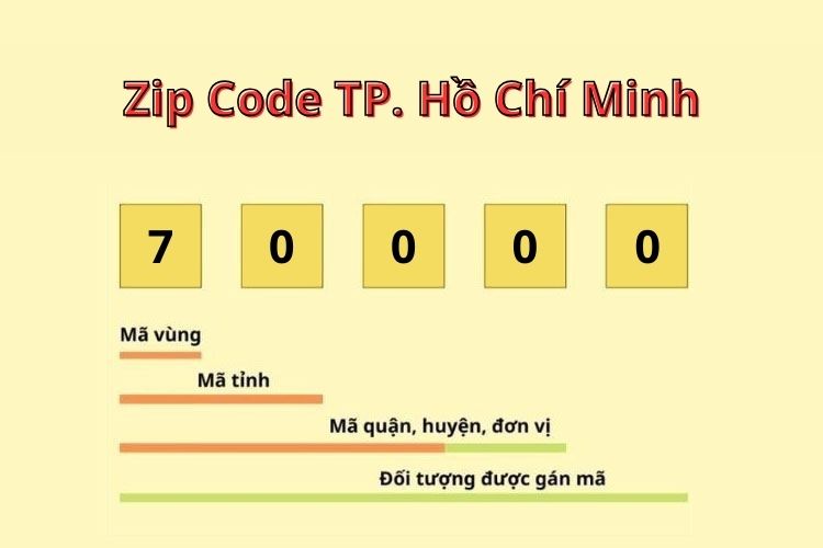 mã bưu chính quận tân phú - Hình 5