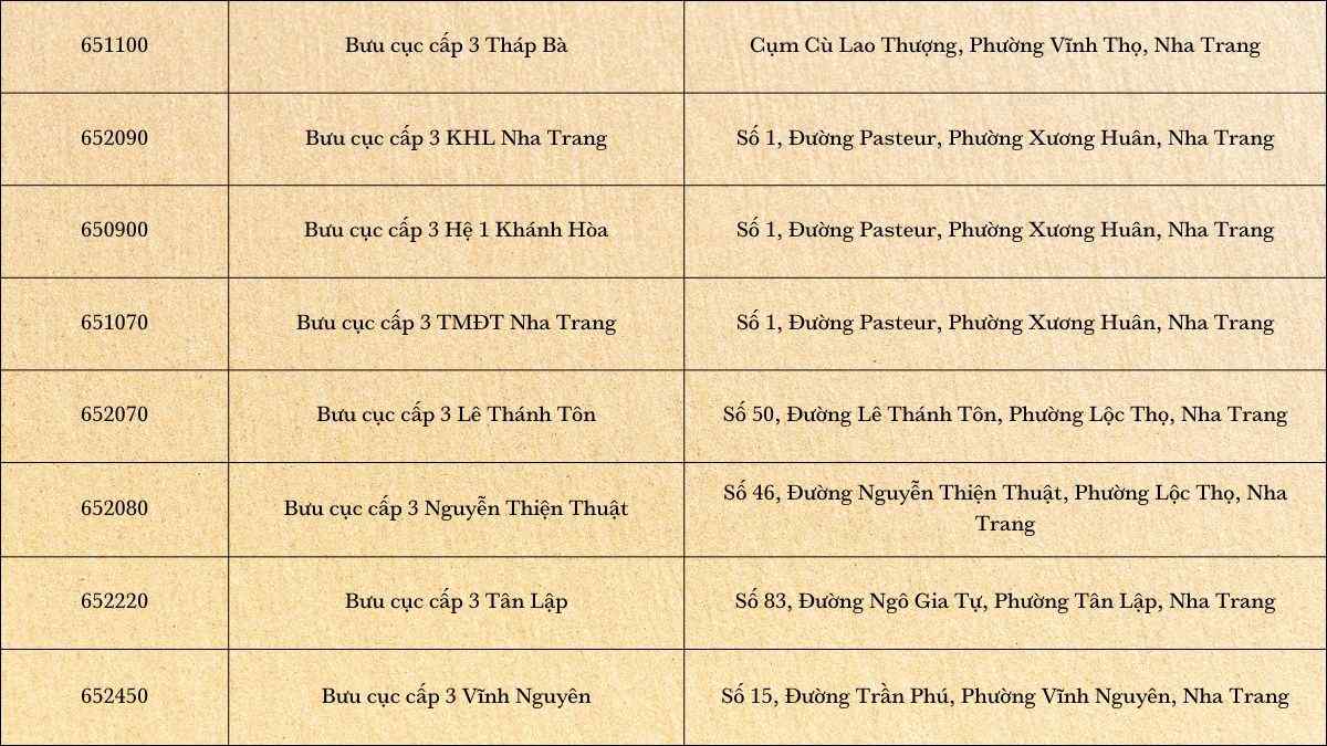 mã bưu điện nha trang khánh hòa - Hình 1