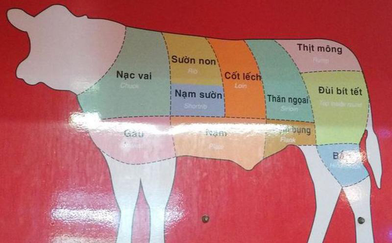 nạm bò là phần nào của con bò