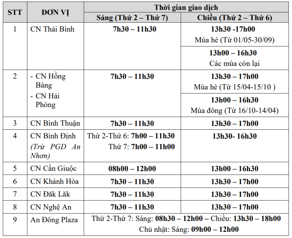 ngân hàng techcombank làm việc đến mấy giờ - Hình 4
