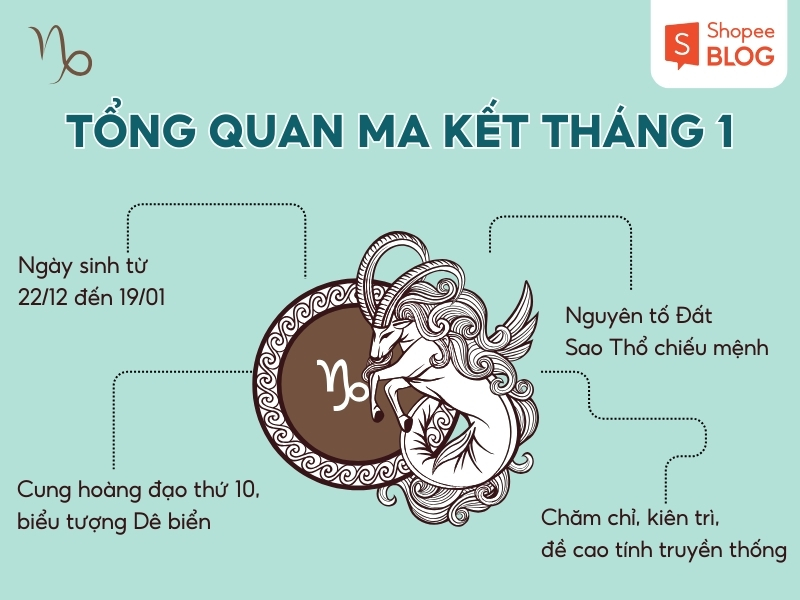ngày 2 tháng 1 là cung gì - Hình 4