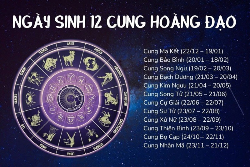 ngày 2 tháng 1 là cung gì