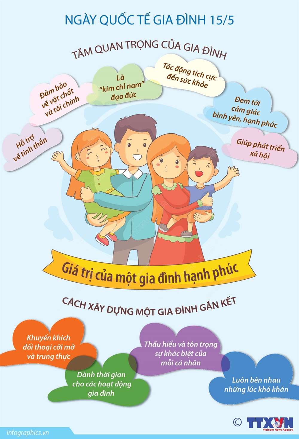 ngày quốc tế gia đình là ngày nào