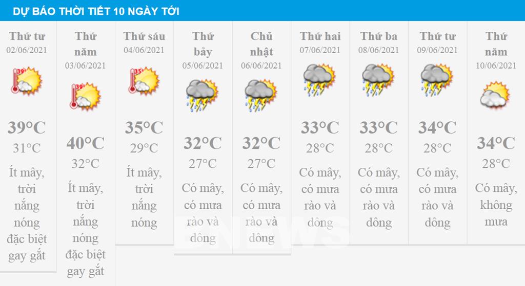nhiệt độ thanh hóa bây giờ - Hình 2